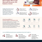 Drive results infographic